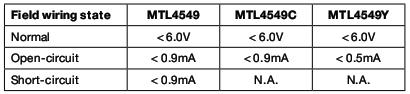MTL4549/C/Y isolating driver two-channel, for 4Ã¢â‚¬â€œ20mA, HARTÃ‚Â® valve positioners